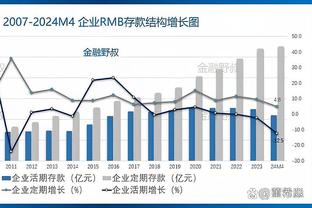 每体：吉乌替补出场效率高，在巴萨一队和B队踢了203分钟打进4球