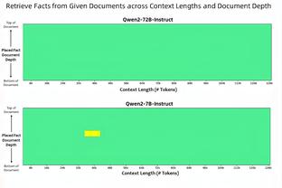 湖人和步行者本场合计轰下295分 本赛季单场得分第三高