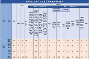 稳定军心！詹姆斯、戴维斯均可出战今日对开拓者比赛